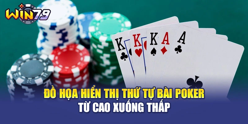 Đồ họa hiển thị thứ tự bài Poker từ cao xuống thấp